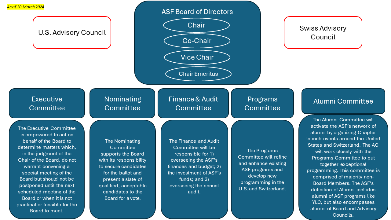 ASF Overview Org Chart March 20,2024.png