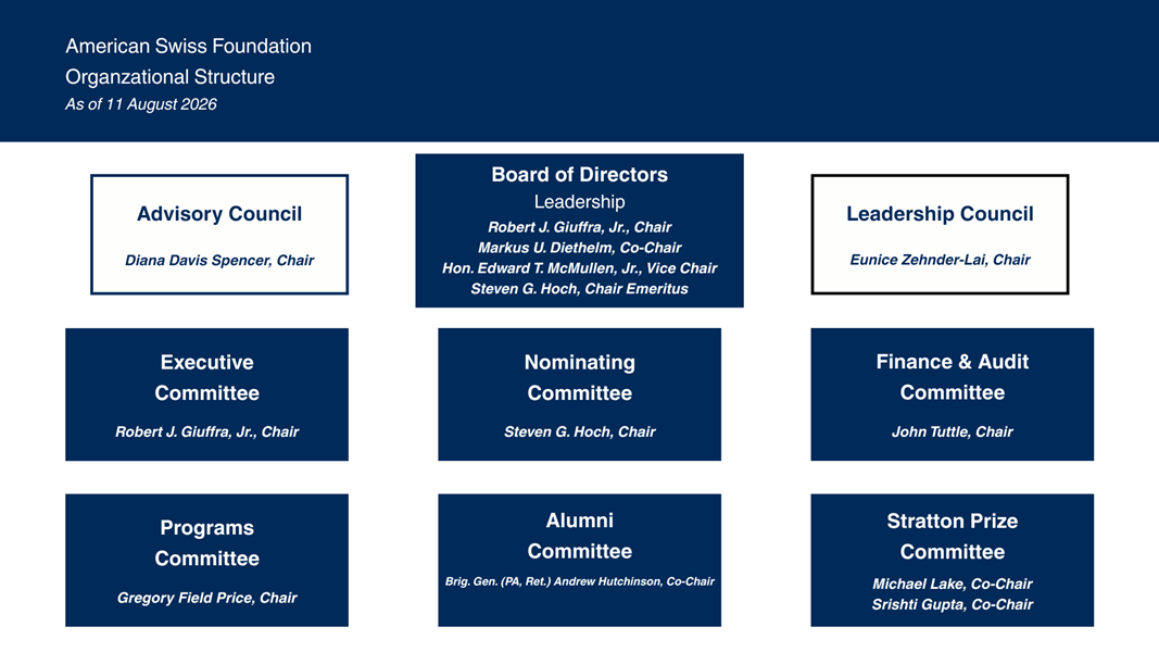 American Swiss Foundation Org. Chart